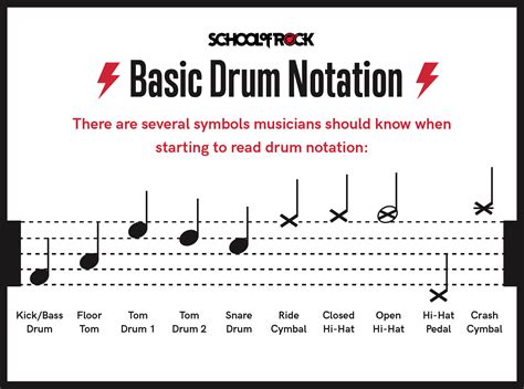 drum set beats sheet music|how to read drum notation.